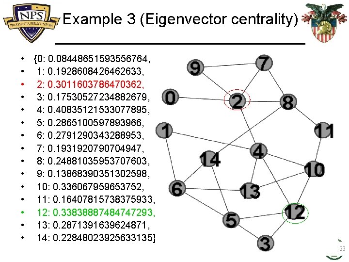 Example 3 (Eigenvector centrality) • • • • {0: 0. 08448651593556764, 1: 0. 1928608426462633,