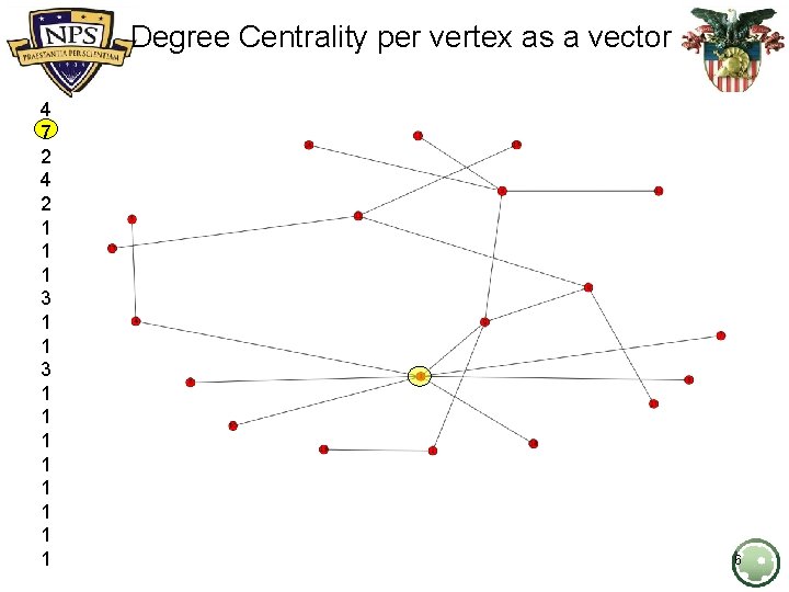 Degree Centrality per vertex as a vector 4 7 2 4 2 1 1