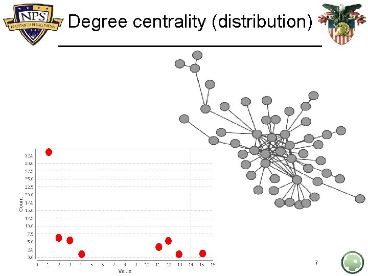 Degree centrality (distribution) 7 