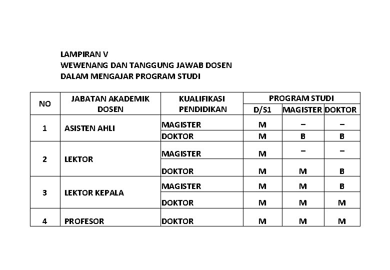 LAMPIRAN V WEWENANG DAN TANGGUNG JAWAB DOSEN DALAM MENGAJAR PROGRAM STUDI NO JABATAN AKADEMIK