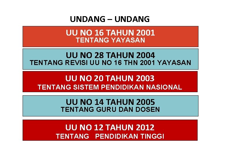 UNDANG – UNDANG UU NO 16 TAHUN 2001 TENTANG YAYASAN UU NO 28 TAHUN