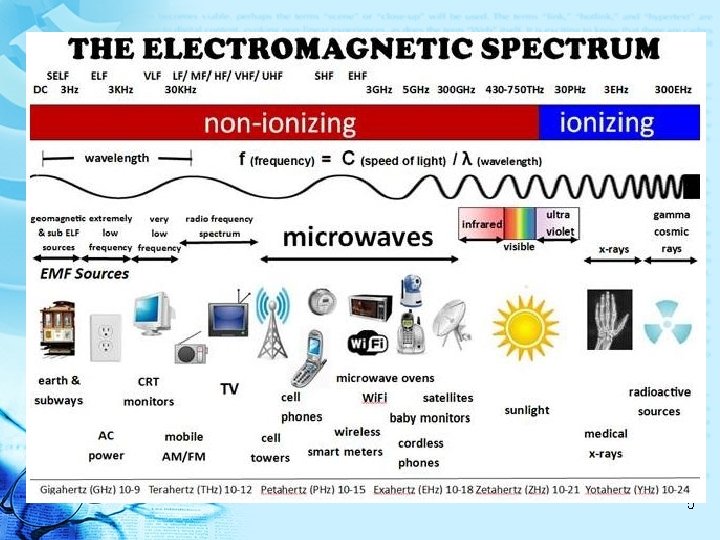 Diagram - EMF Spectrum 5 