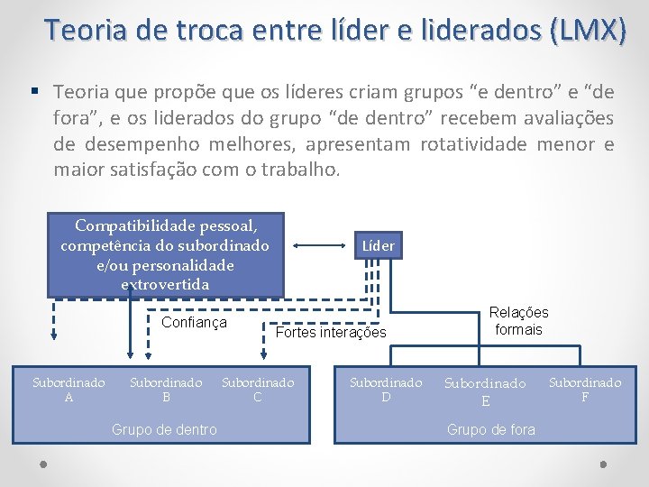 Teoria de troca entre líder e liderados (LMX) Teoria que propõe que os líderes