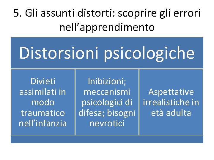 5. Gli assunti distorti: scoprire gli errori nell’apprendimento Distorsioni psicologiche Divieti assimilati in modo