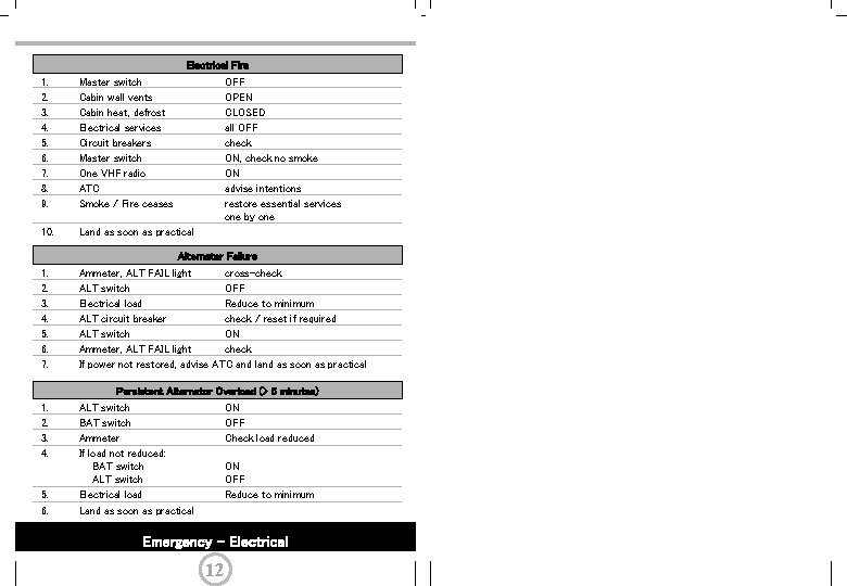 Electrical Fire 1. 2. 3. 4. 5. 6. 7. 8. 9. Master switch Cabin