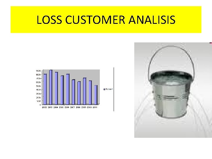 LOSS CUSTOMER ANALISIS 