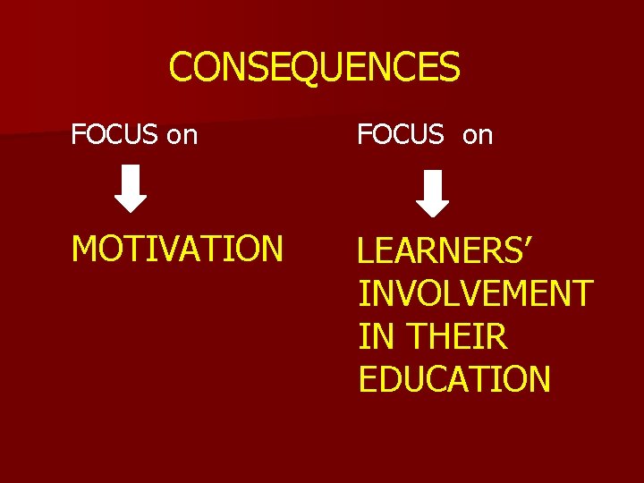 CONSEQUENCES FOCUS on MOTIVATION LEARNERS’ INVOLVEMENT IN THEIR EDUCATION CONSEQUENCES FOCUS on MOTIVATION LEARNERS’ INVOLVEMENT IN THEIR EDUCATION