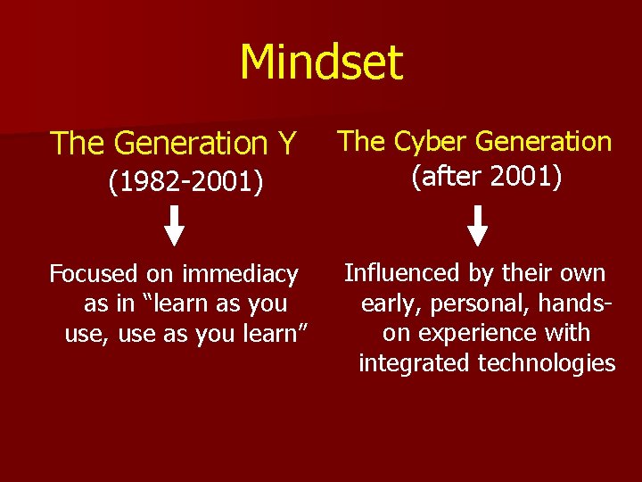 Mindset The Generation Y The Cyber Generation (after 2001) Focused on immediacy as in Mindset The Generation Y The Cyber Generation (after 2001) Focused on immediacy as in