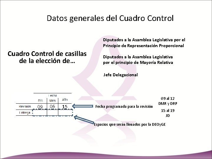 Datos generales del Cuadro Control Diputados a la Asamblea Legislativa por el Principio de