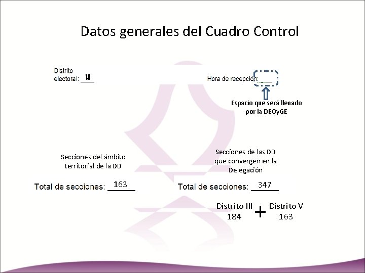 Datos generales del Cuadro Control V III Espacio que será llenado por la DEOy.