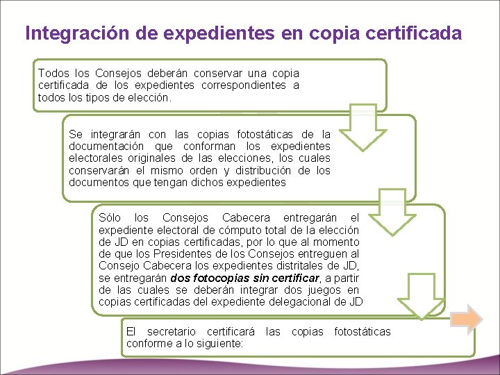 Integración de expedientes en copia certificada Todos los Consejos deberán conservar una copia certificada
