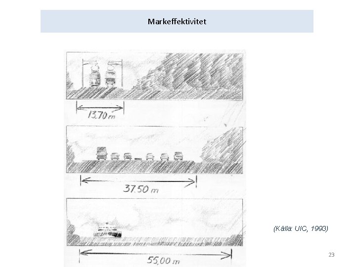 Markeffektivitet (Källa: UIC, 1993) 23 