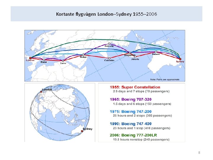 Kortaste flygvägen London–Sydney 1955– 2006 8 