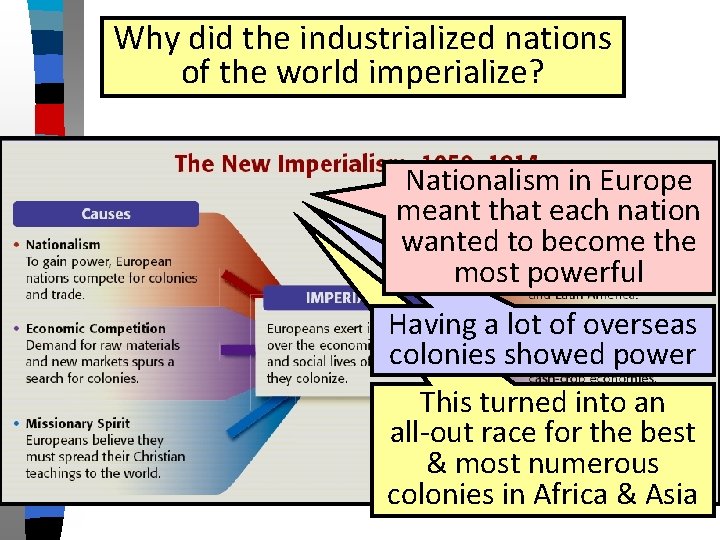 Why did the industrialized nations of the world imperialize? Nationalism in Europe meant that