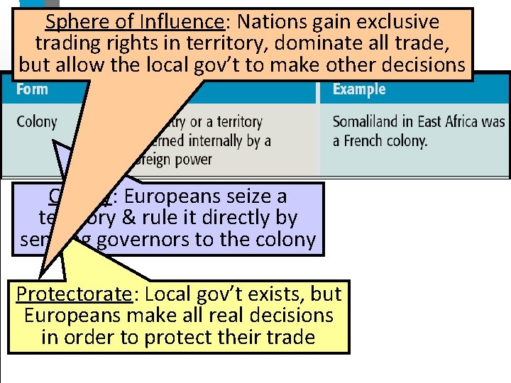 Sphere of Influence: Nations gain exclusive Forms of Imperialism trading rights in territory, dominate