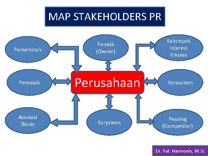 MAP STAKEHOLDERS PR Pemerintah Pemasok Asosiasi Bisnis Pemilik (Owner) Perusahaan Karyawan Kelompok Interest Khusus