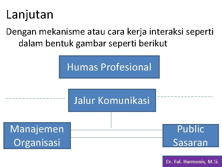 Lanjutan Dengan mekanisme atau cara kerja interaksi seperti dalam bentuk gambar seperti berikut Humas