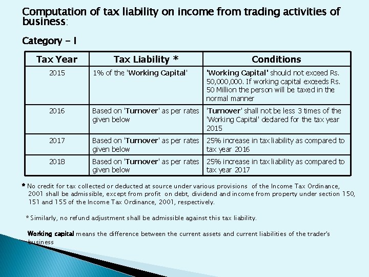 Computation of tax liability on income from trading activities of business: Category - I