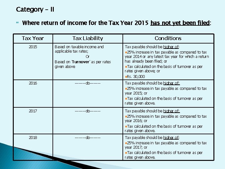 Category – II Where return of income for the Tax Year 2015 has not