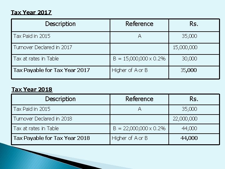 Tax Year 2017 Description Tax Paid in 2015 Reference A Turnover Declared in 2017