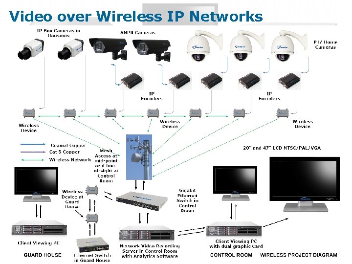 Video over Wireless IP Networks 