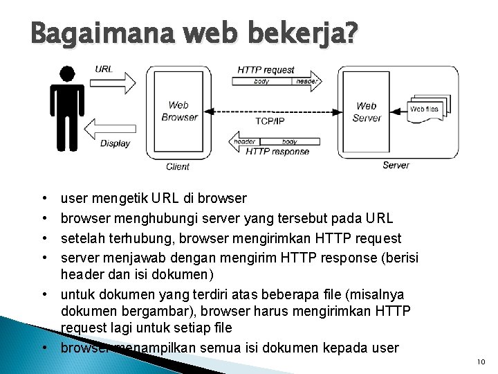 Bagaimana web bekerja? • • user mengetik URL di browser menghubungi server yang tersebut