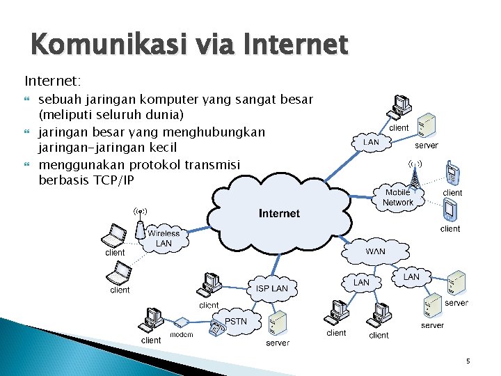 Komunikasi via Internet: sebuah jaringan komputer yang sangat besar (meliputi seluruh dunia) jaringan besar