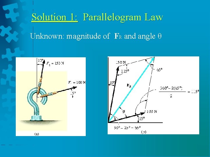 Solution 1: Parallelogram Law Unknown: magnitude of FR and angle θ 