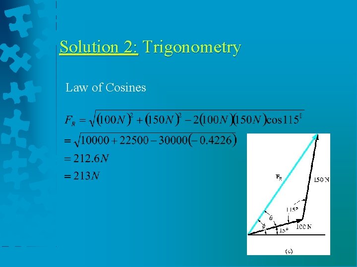 Solution 2: Trigonometry Law of Cosines 