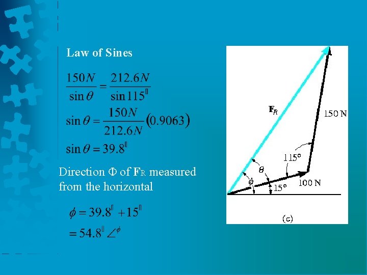 Law of Sines Direction Φ of FR measured from the horizontal 