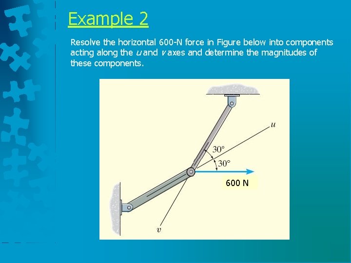 Example 2 Resolve the horizontal 600 -N force in Figure below into components acting