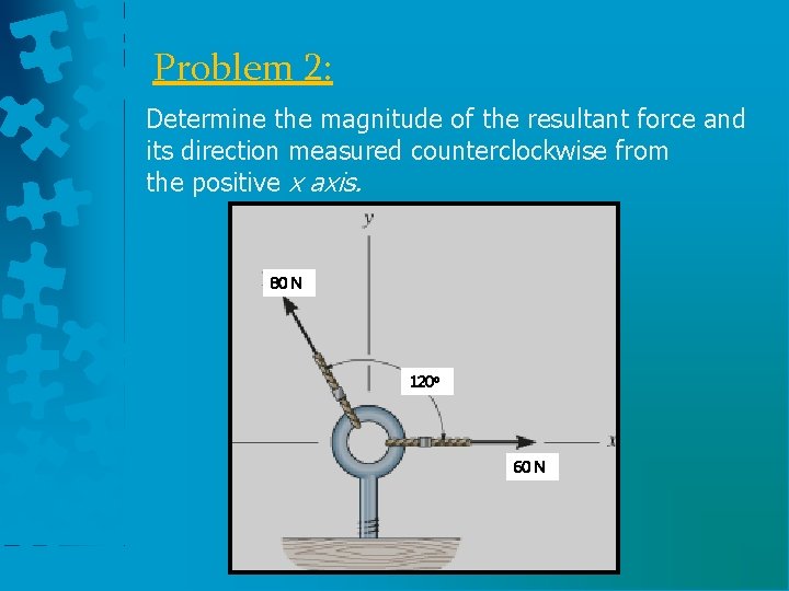 Problem 2: Determine the magnitude of the resultant force and its direction measured counterclockwise