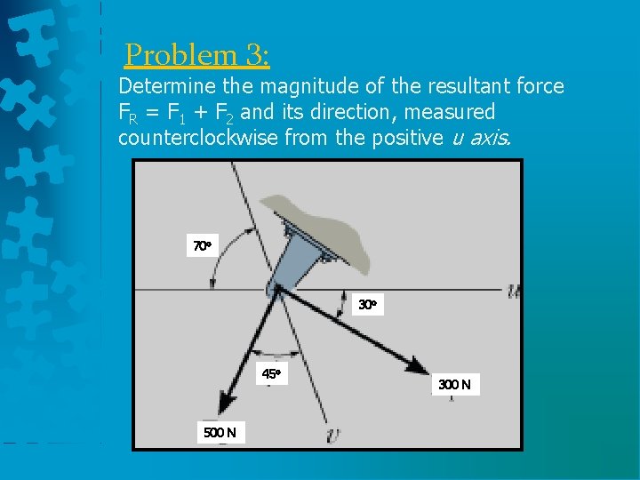 Problem 3: Determine the magnitude of the resultant force FR = F 1 +