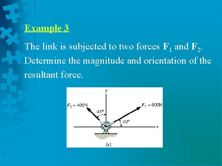 Example 3 The link is subjected to two forces F 1 and F 2.