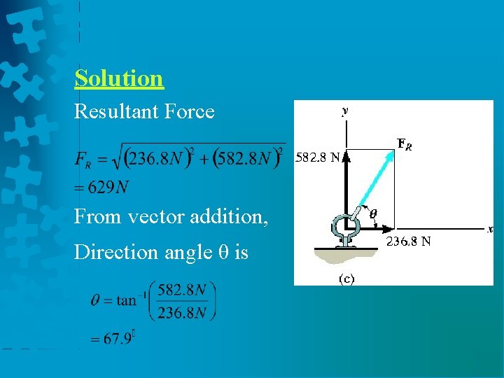 Solution Resultant Force From vector addition, Direction angle θ is 