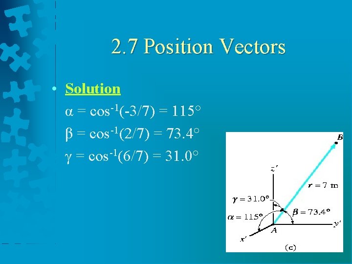 2. 7 Position Vectors • Solution α = cos-1(-3/7) = 115° β = cos-1(2/7)