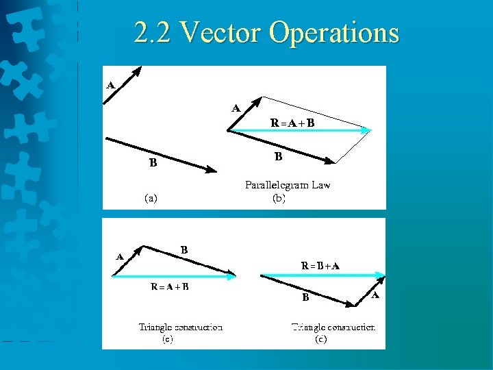 2. 2 Vector Operations 