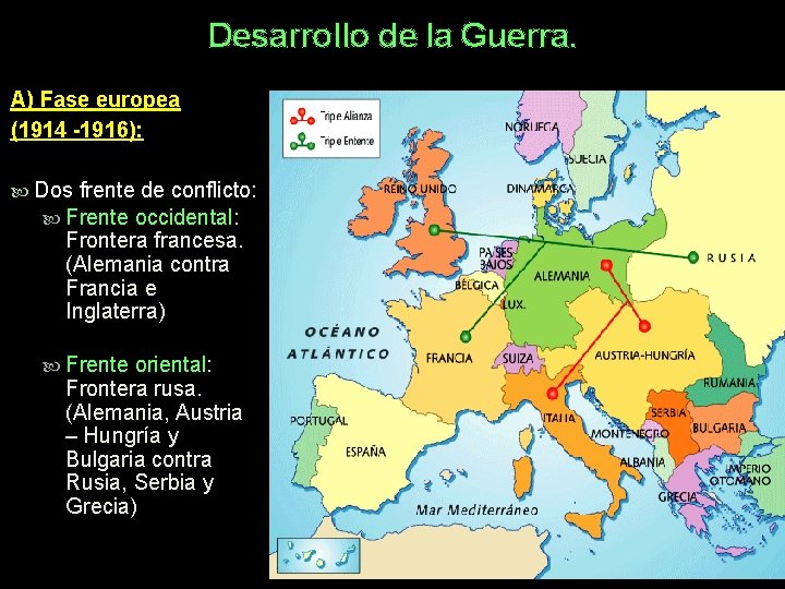 Desarrollo de la Guerra. A) Fase europea (1914 -1916): Dos frente de conflicto: Frente