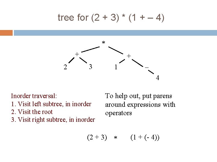 12 tree for (2 + 3) * (1 + – 4) * + 2