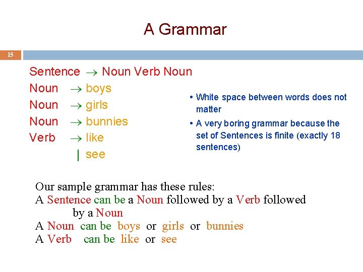 A Grammar 15 Sentence Noun Verb | Noun Verb Noun boys White space between