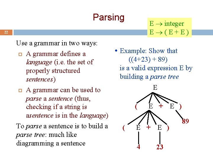 Parsing 22 E integer E (E+E) Use a grammar in two ways: Example: Show