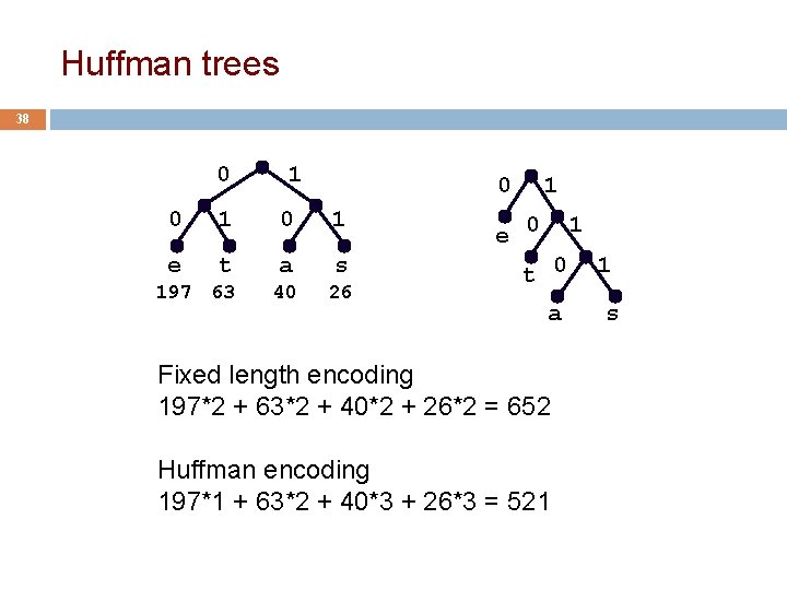 Huffman trees 38 0 1 0 1 e t a s 197 63 40