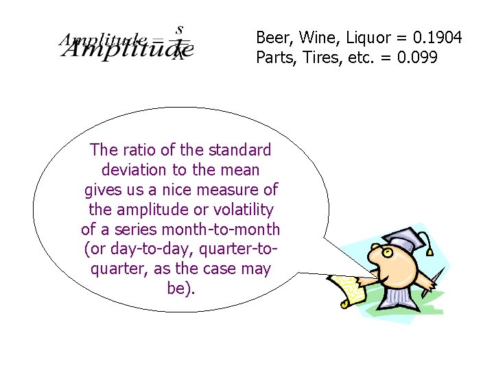 Beer, Wine, Liquor = 0. 1904 Parts, Tires, etc. = 0. 099 The ratio