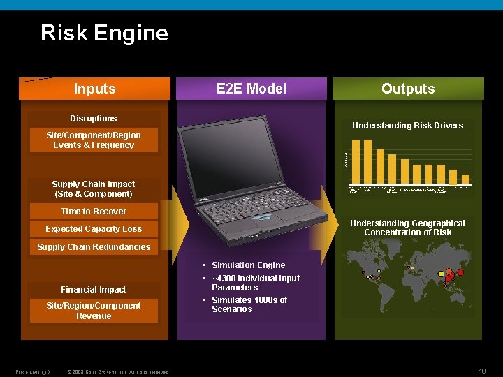 Risk Engine Inputs E 2 E Model Outputs Disruptions Understanding Risk Drivers Likelihood Site/Component/Region