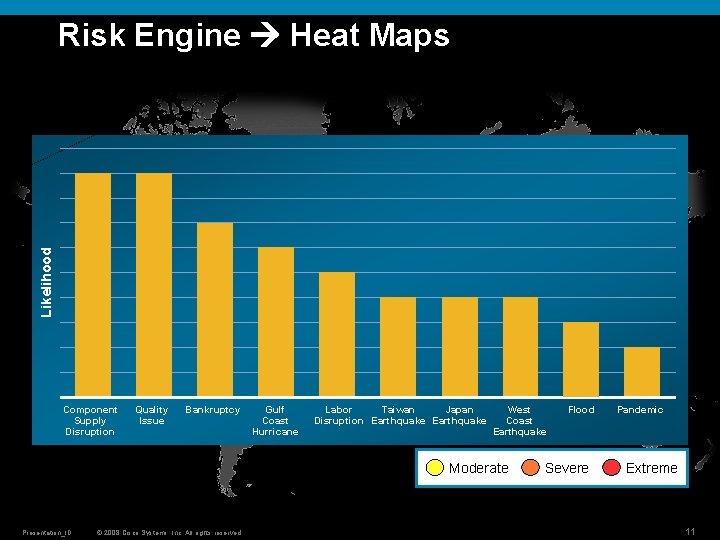 Likelihood Risk Engine Heat Maps Component Supply Disruption Quality Issue Bankruptcy Gulf Coast Hurricane