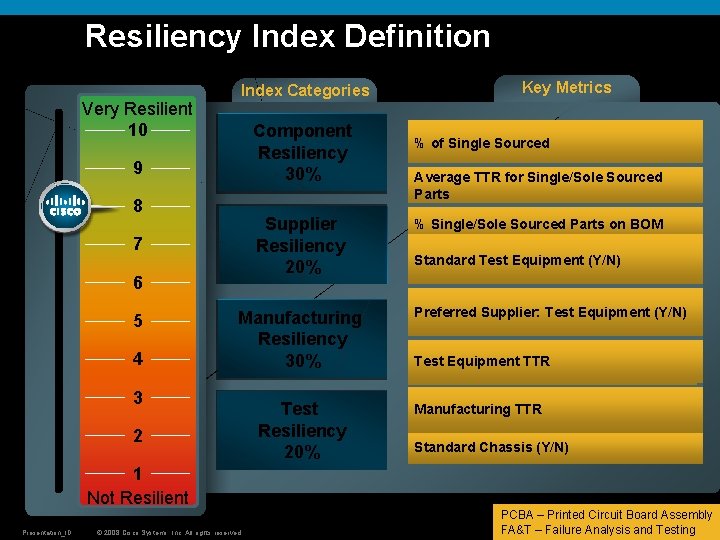 Resiliency Index Definition Very Resilient 10 Index Categories Component Resiliency 30% 9 8 Supplier
