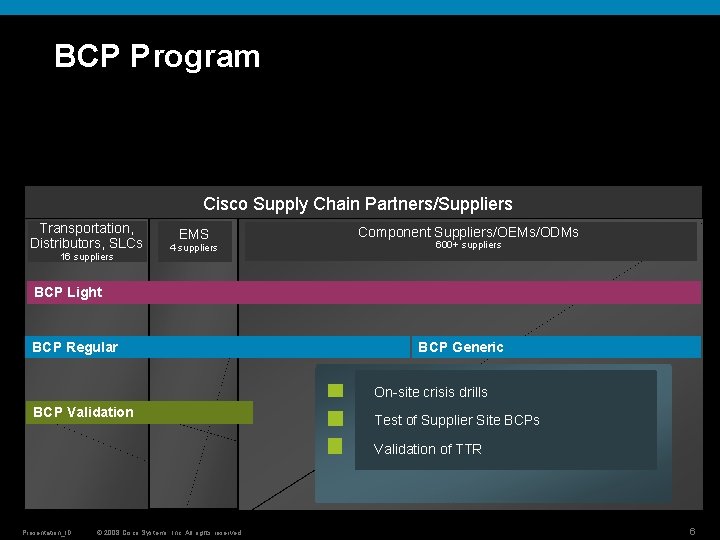 BCP Program Cisco Supply Chain Partners/Suppliers Transportation, Distributors, SLCs 16 suppliers EMS 4 suppliers