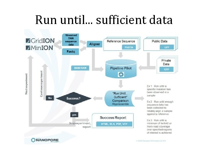 Run until. . . sufficient data 