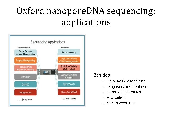 Oxford nanopore. DNA sequencing: applications Besides – – – Personalised Medicine Diagnosis and treatment