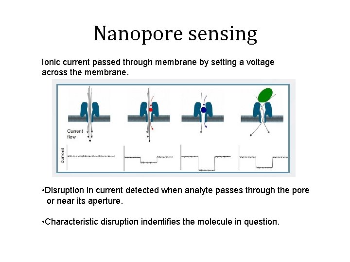 Nanopore sensing Ionic current passed through membrane by setting a voltage across the membrane.